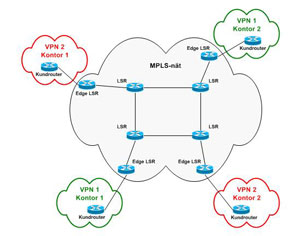 Example MPLS Network to create a private IP VPN...